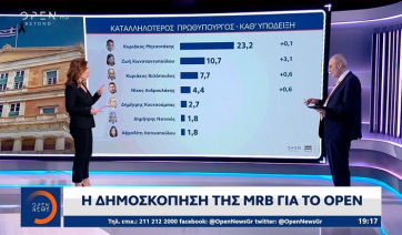 Δημοσκόπηση MRB: Πρώτη η ΝΔ με διαφορά 16 μονάδων – Έκπληξη στη δεύτερη θέση, πόσοι συμφωνούν με την Καρυστιανού για τις αμβλώσεις (Βίντεο)