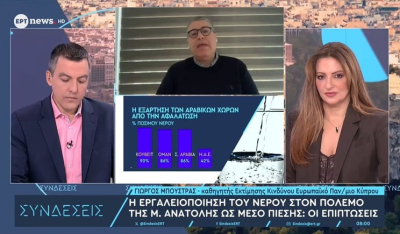 Η εργαλειοποίηση του νερού στον πόλεμο της Μέσης Ανατολής ως μέσο πίεσης (βίντεο)
