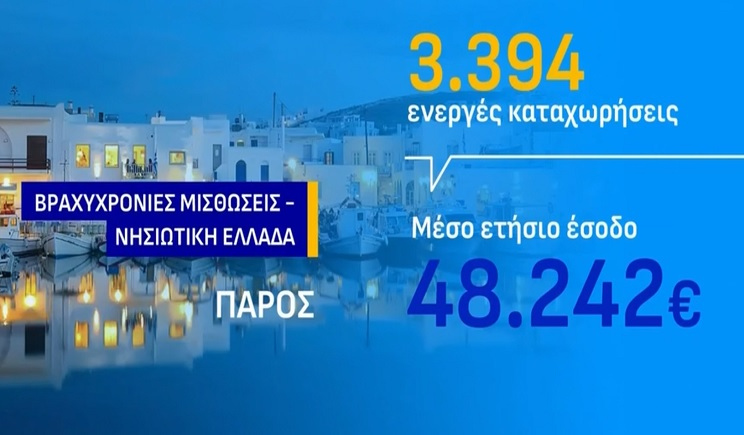 Airbnb στο Αιγαίο: Πάρος και Κυκλάδες πρωταγωνιστούν σε καταχωρίσεις και έσοδα (Βίντεο)