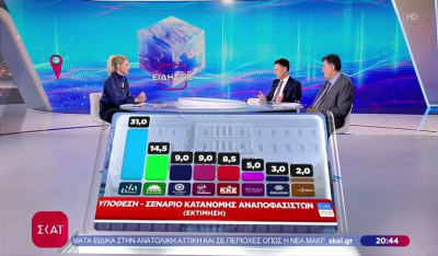 Pulse: Στις 16,5 μονάδες το προβάδισμα ΝΔ, στασιμότητα για Τσίπρα - Καρυστιανού, μεγαλώνει η ανησυχία για τον πόλεμο (Βίντεο)