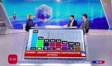 Pulse: Στις 16,5 μονάδες το προβάδισμα ΝΔ, στασιμότητα για Τσίπρα - Καρυστιανού, μεγαλώνει η ανησυχία για τον πόλεμο (Βίντεο)