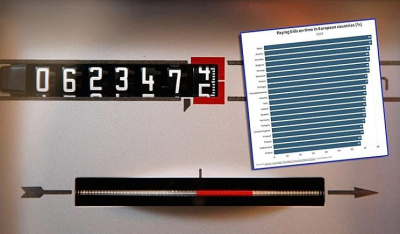 Οι Έλληνες είναι οι πιο «κακοπληρωτές» λογαριασμών στην Ευρώπη, σύμφωνα με έρευνα (Βίντεο)