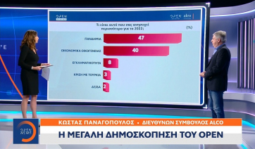 Δημοσκόπηση: Απαισιοδοξία για το 2022, δυσαρέσκεια για πανδημία, δυναμική για Ανδρουλάκη
