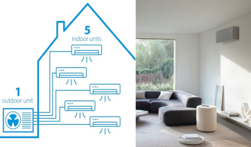«MultiSplit» της Daikin: Μέχρι και 5 κλιματιστικά με μόλις μία εξωτερική μονάδα!