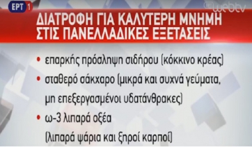 Πανελλαδικές και πώς να ενισχύσετε τη μνήμη σας με τη διατροφή! Πανελλαδικές 2017 (Βίντεο)