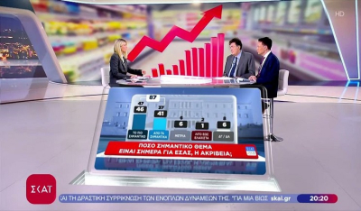 Pulse: Στο 30% η ΝΔ με 16 μονάδες προβάδισμα από το ΠΑΣΟΚ - Στο 59% οι θετικές γνώμες για τις ενεργειακές συμφωνίες