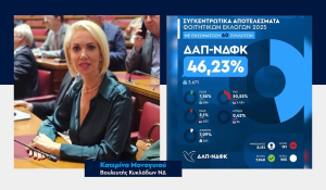 Κατερίνα Μονογυιού : Συγχαρητήρια στη ΔΑΠ-ΝΔΦΚ για τη σαρωτική νίκη στις Φοιτητικές Εκλογές