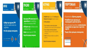 Στο «μικροσκόπιο» της ΡΑΑΕΥ το νέο σκηνικό στην αγορά ηλεκτρικής ενέργειας
