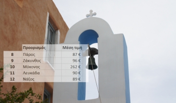 8η η Πάρος στις προτιμήσεις των Ελλήνων για τις καλοκαιρινές αποδράσεις