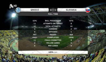 Ελλάδα- Σλοβακία 4-1: Φιλική τεσσάρα στο Παγκρήτιο (Βίντεο)