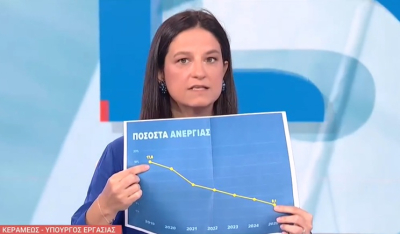 Ν. Κεραμέως στο ΕΡΤnews: Ιστορική συμφωνία για τις συλλογικές συμβάσεις εργασίας (βίντεο)