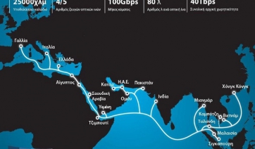 Υποθαλάσσιο καλώδιο υπέρ-υψηλών ταχυτήτων φέρνει πιο κοντά την Ελλάδα με τον κόσμο