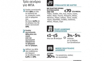 Και ΕΝΦΙΑ, και αύξηση ΦΠΑ για να γεμίσουν τα ταμεία