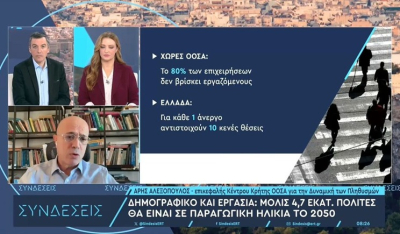 Δημογραφικό: Η Ελλάδα θα χάσει 2 εκατ. εργαζόμενους έως το 2050 – Κινδυνεύουμε με απώλεια ΑΕΠ 15% (βίντεο)