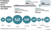 Ημερομηνία-κλειδί η 8η Απριλίου-Στόχος ο συμβιβασμός