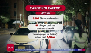 Σαρωτικοί έλεγχοι: Ελέγχθηκαν 7.000 οδηγοί σε Αθήνα και Θεσσαλονίκη - 90 παραβάτες (Βίντεο)