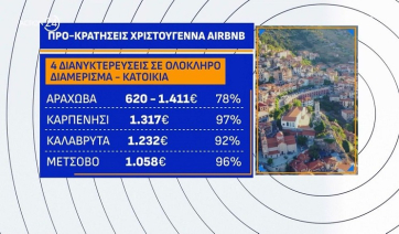 Μαγικοί χριστουγεννιάτικοι προορισμοί σε Ελλάδα και εξωτερικό - Πόσο θα κοστίσει στους Έλληνες (Βίντεο)