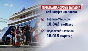 Τριήμερο Αγίου Πνεύματος: H Παροναξίσ κερδίζει τις προτιμήσεις των εκδρομέων (Βίντεο)