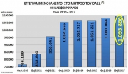 «Έρχεται θύελλα στην αγορά εργασίας, που καταρρέει»