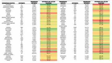 Κορονοϊός (10/10 -16/10): Ο χάρτης της διασποράς